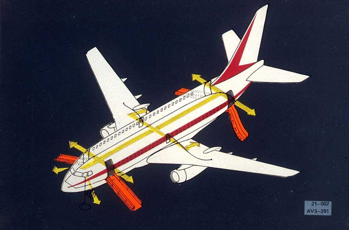 Tegning av ett fly, Boeing 737-200, med visning av veien til nødutgangene og evakueringsskiller utenfor dørene.