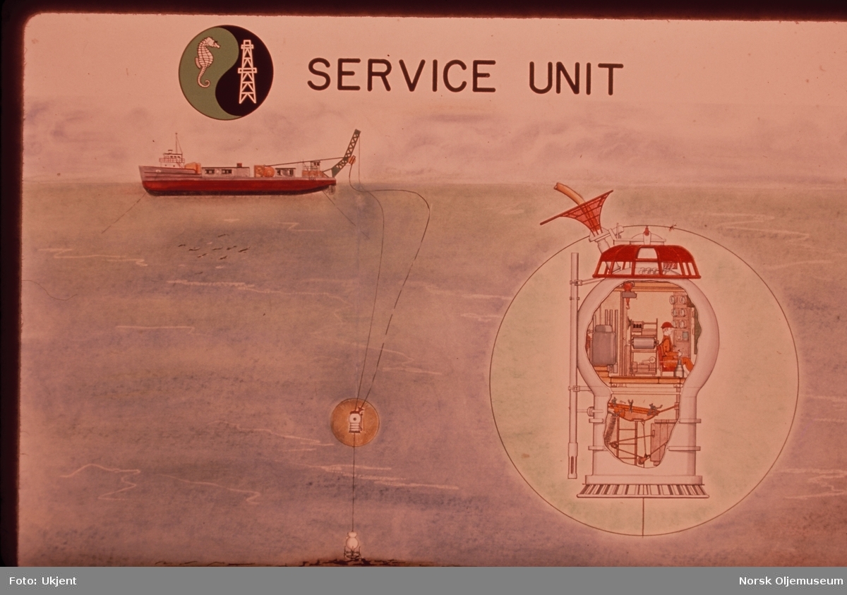 Illustrasjoner fra en presentasjon av atmosfærisk kammer for brønnerhoder på havbunnen og enheter for service av brønnhodene.