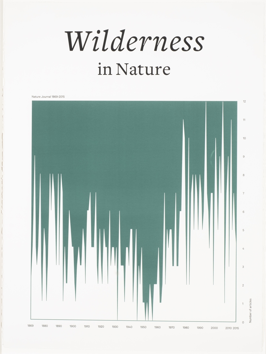 Words and Years - Wilderness in Nature [Grafikk]