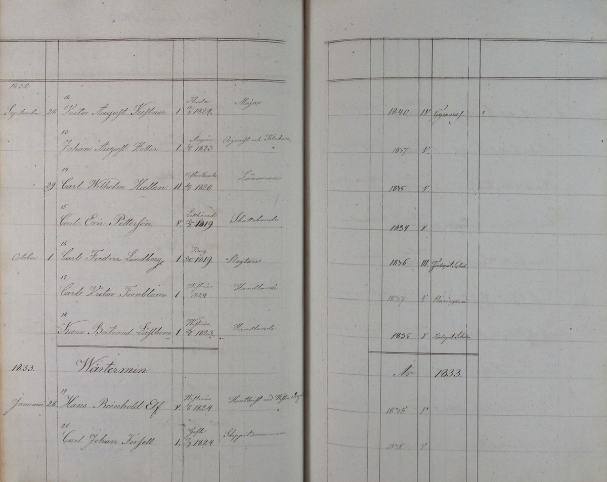 Rudbeckianska skolan i Västerås elevlängd 1831-1840.