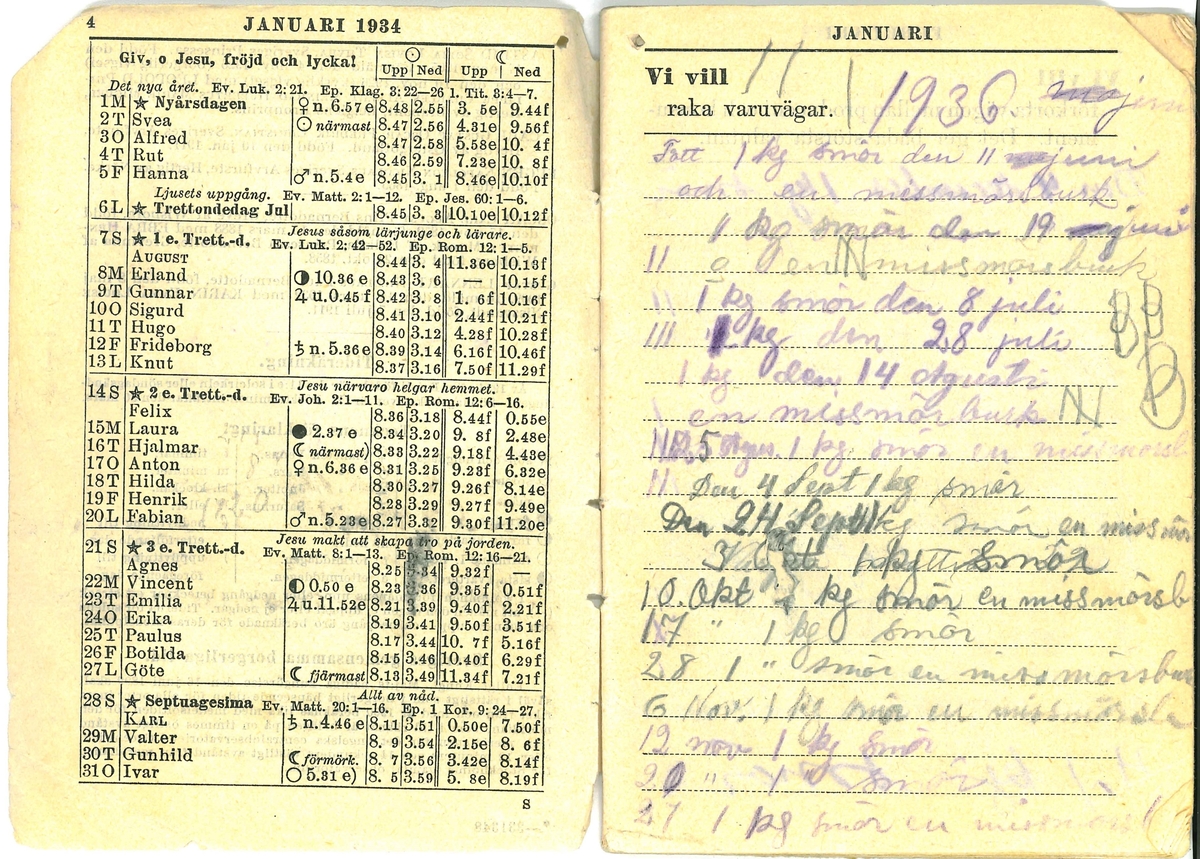 Dagbok efter Kerstin Hane, Norra Gröntuv. Antecknat i almanacka för år 1934 men innehållet rör troligtvis år 1936.