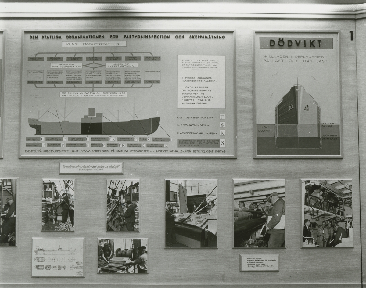 Sjöhistoriska museets permanenta utställning fotograferad 1987. Informationstavla om den statliga organisationen för fartygsinspektion och skeppsmätning samt en förklaring av begreppet dödvikt.
