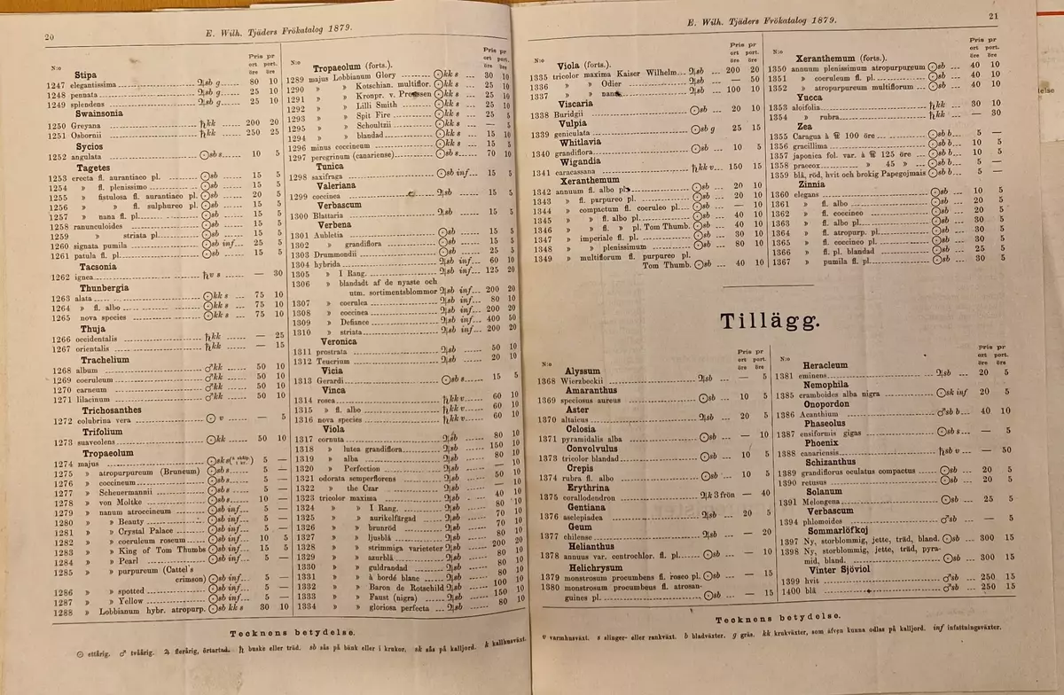 Priskurant från Erik Wilhelm Tjäders fröhandel, Stockholm, stora Nygatan No 1. Tryckt av Central Tryckeriet, Stockholm. 1879. 28:e årgången.