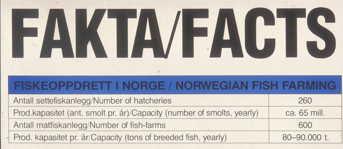 Plansje med statistiske fakta om oppdrettsfisk.