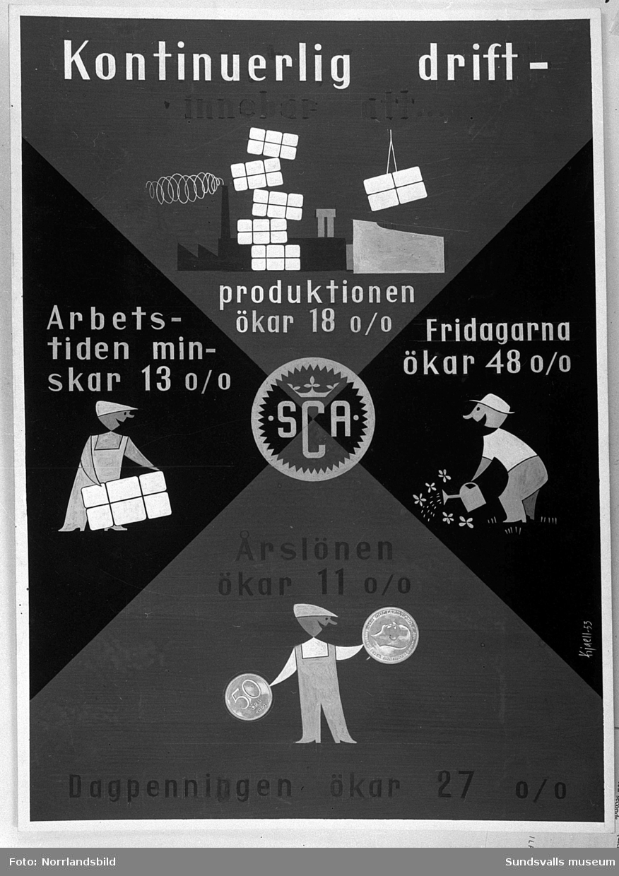 SCA:s affischer inför omläggningen till kontinuerlig drift, vilket infördes vid Ortviken 1954, som första fabrik i Sverige.