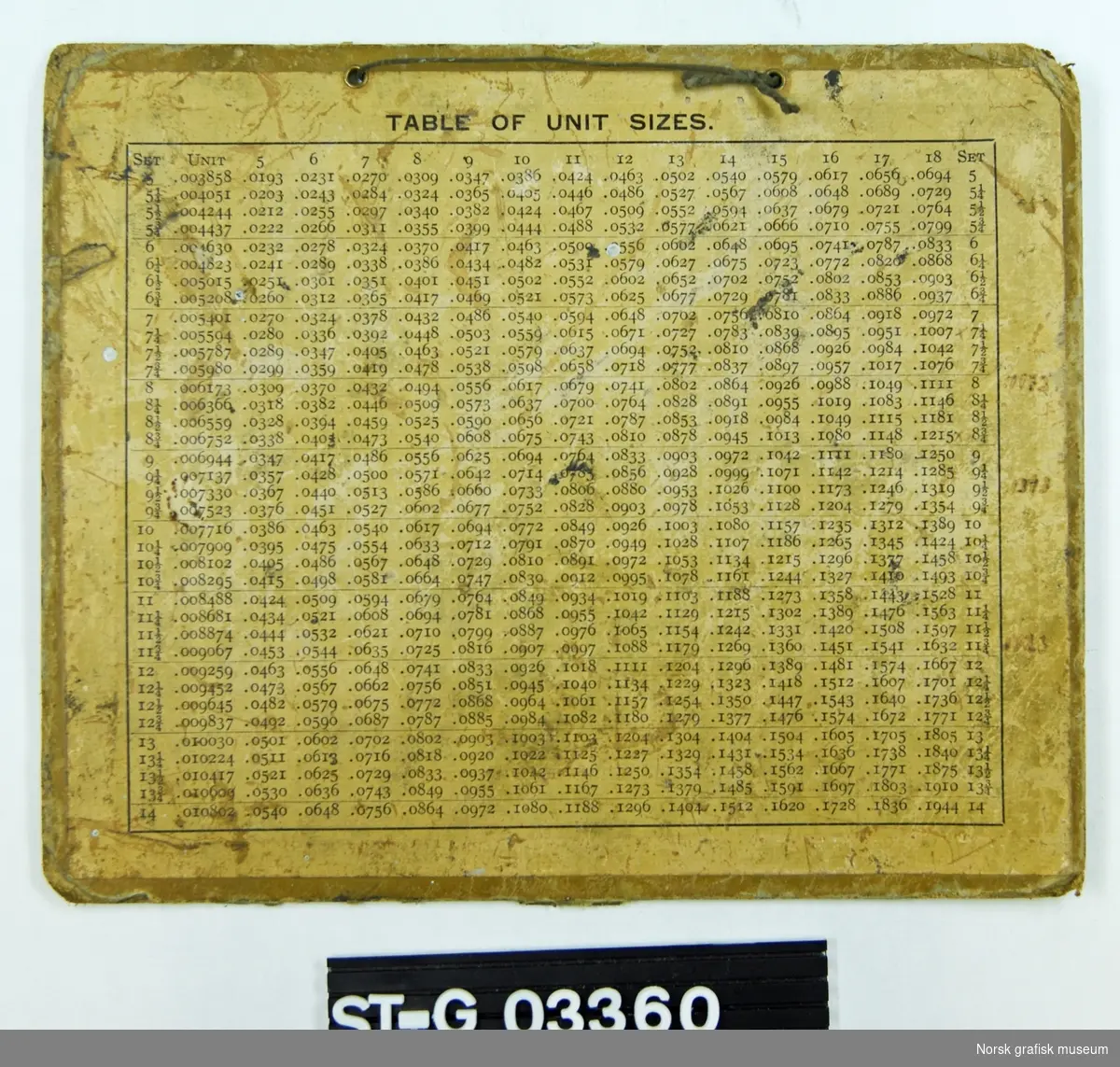 En plansje i stiv kartong med oppheng. Plansjen viser en tabell: "Table of unit sizes"