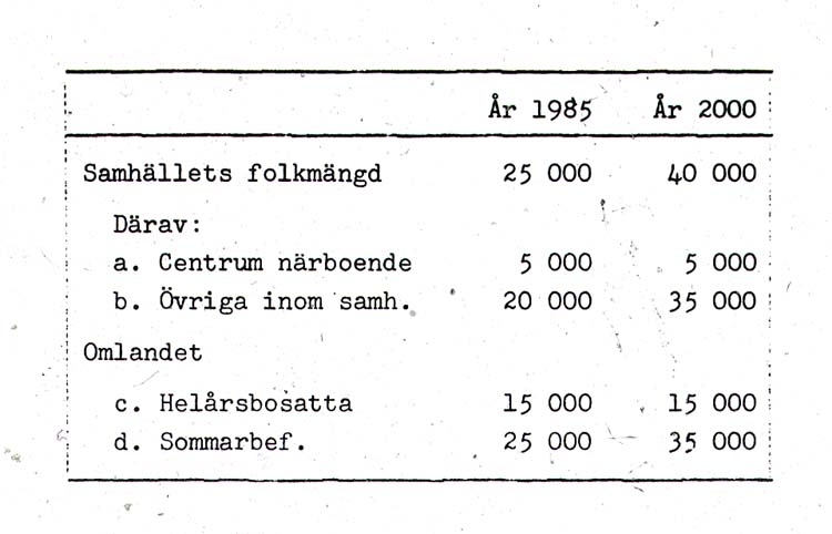 Tabell, folkmängd 1985-2000.
