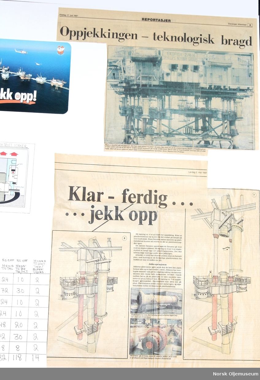 En montasje bestående av fire avisutklipp, tre illustrasjoner og tre fotografier, som viser teknikken og forteller historien om oppjekkingen av Ekofisk.