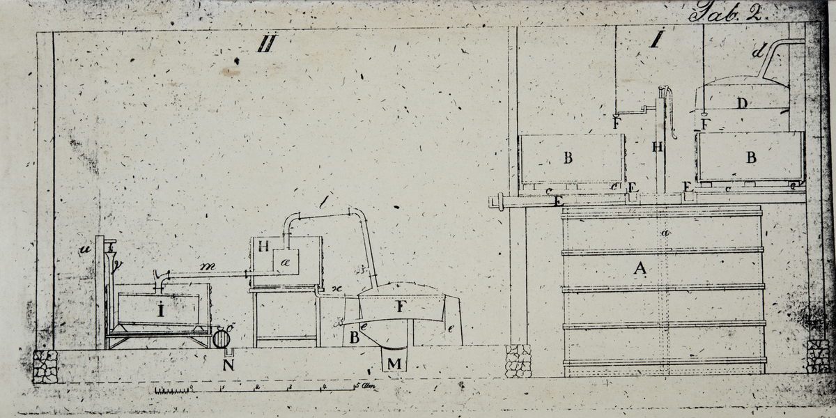 Brennevinsapparat, Tjerne gård 1848. Fotokopi av håndtegnet tegning. Montasje med noen kommentarer av tidlgiere disponent Gulbrand Gjestvang. 