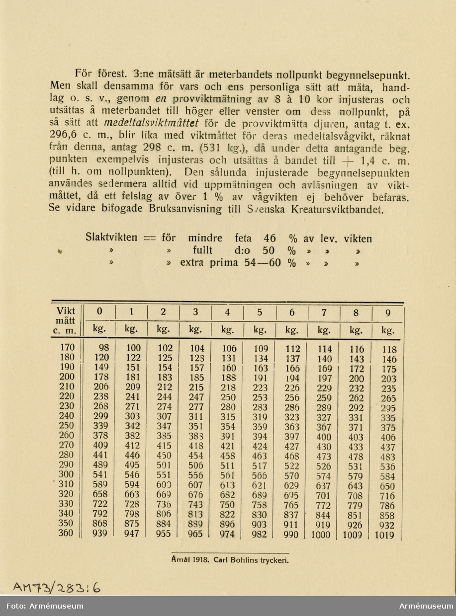 Grupp MV.

Kreatursvikttabell, instruktion för beräknande av nötkreaturs vikt, Åmål 1918.
4 likadana dokument.