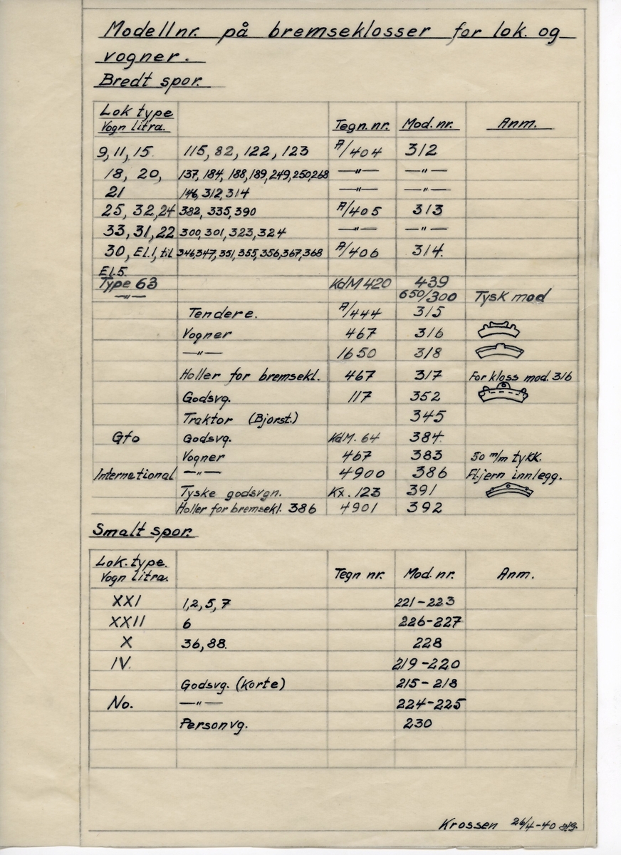 Håndtegnet tabell på kalkerpapir med modellnr. på bremseklosser for lok. og vogner for bredt og smalt spor. Utarbeidet på Krossen verksted, datert 26.4.1940