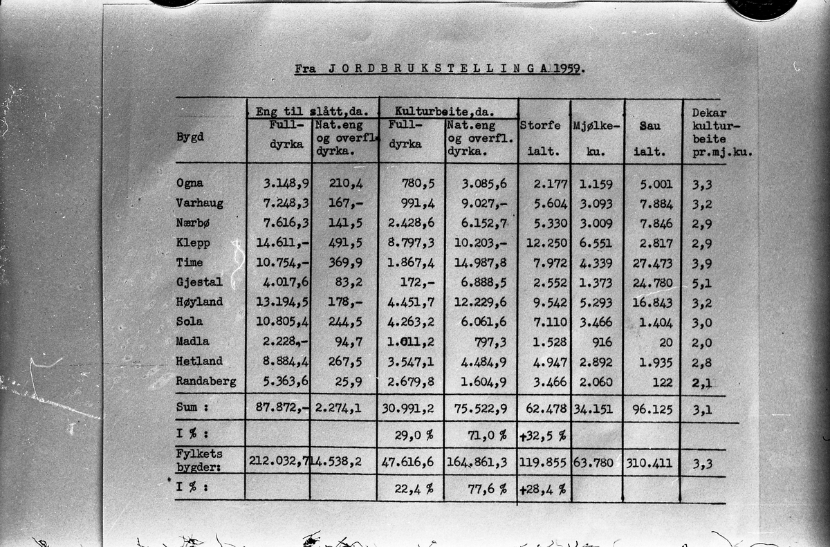 Opplysninger i tabellarisk form fra jordbrukstellinga 1959. Tre identiske bilder.