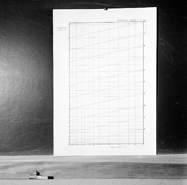 Diagram. - Miliseum / DigitaltMuseum